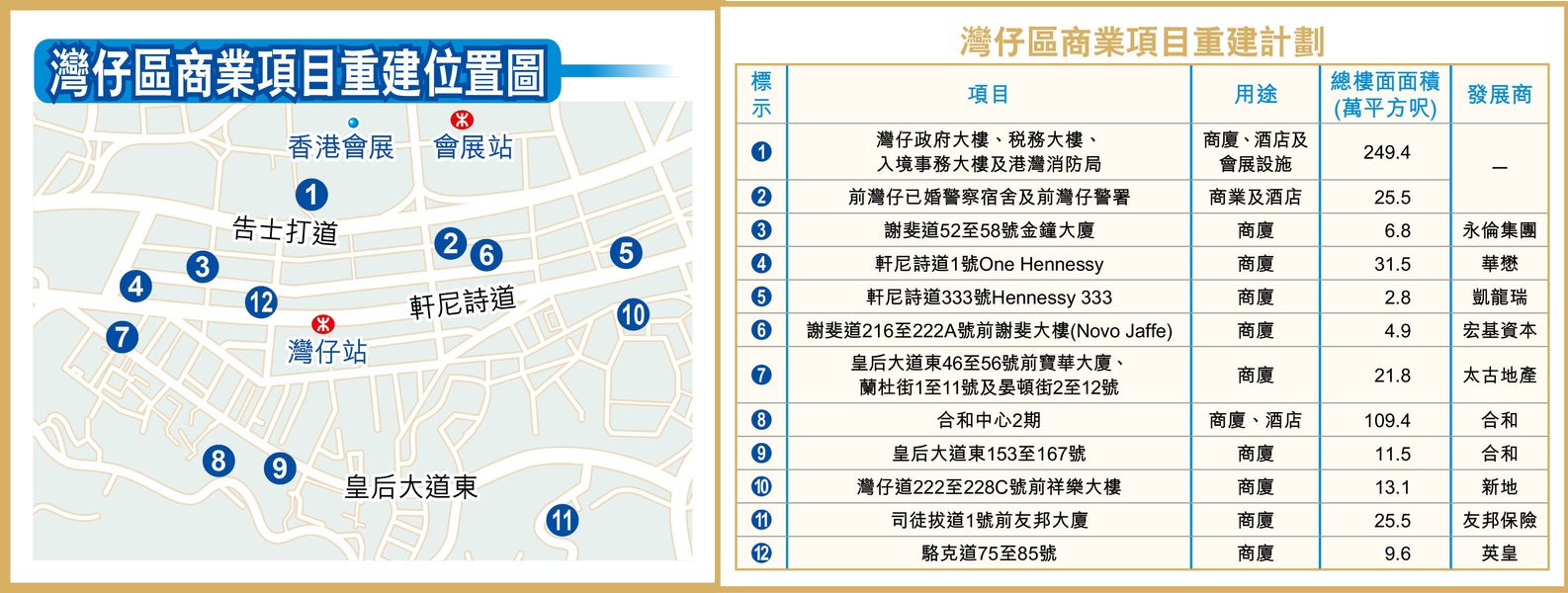 香港地产新闻| 最新楼市信息- 博思物业
